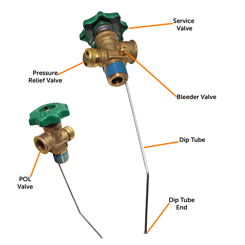 Load image into Gallery viewer, Flame King 100lb OPD Valve For Hog or Horizontal Propane Cylinder
