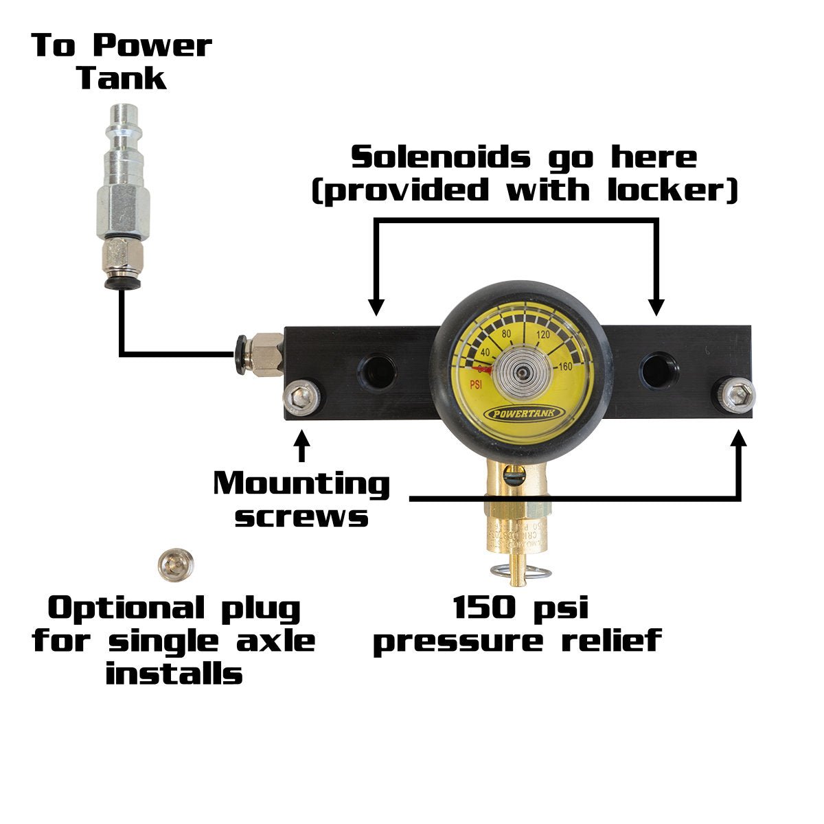 Power Tank to ARB Manifold Install Kit - Trail and Timber Co