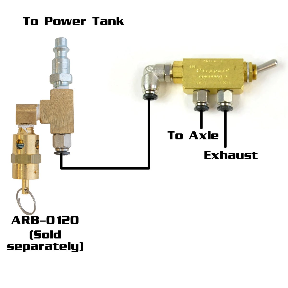 Pneumatic Air Toggle Switches for Air Lockers Power Tank - Trail and Timber Co