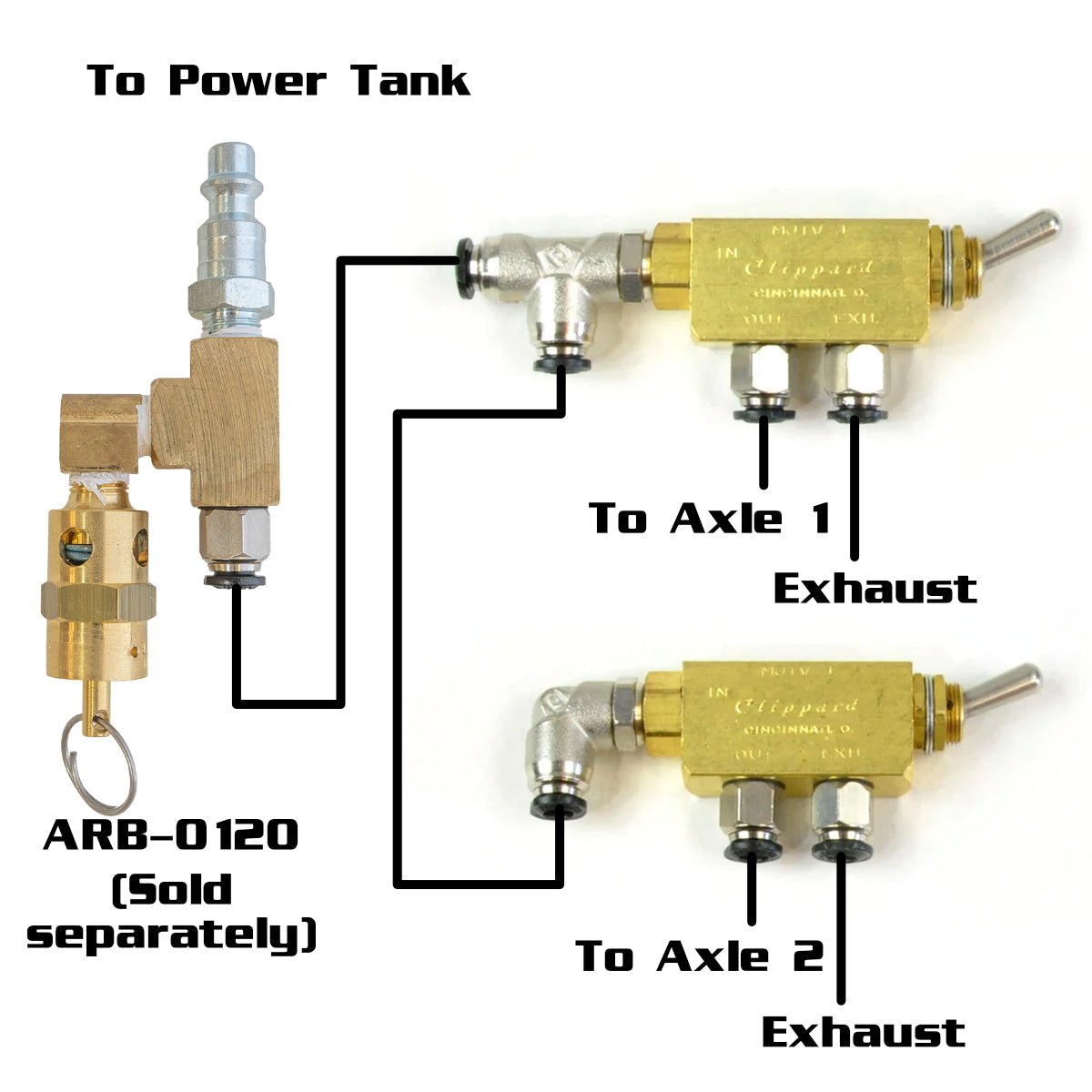 Pneumatic Air Toggle Switches for Air Lockers Power Tank - Trail and Timber Co