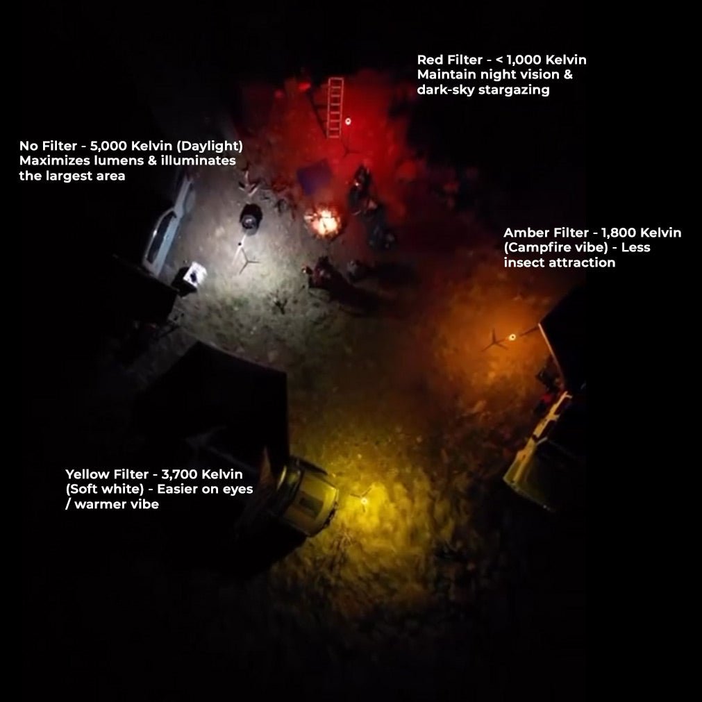 LightRanger 1200 Colored Filter Kit with Soft - White - Trail and Timber Co