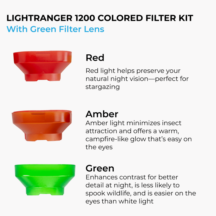 LightRanger 1200 Colored Filter Kit With Green - Trail and Timber Co