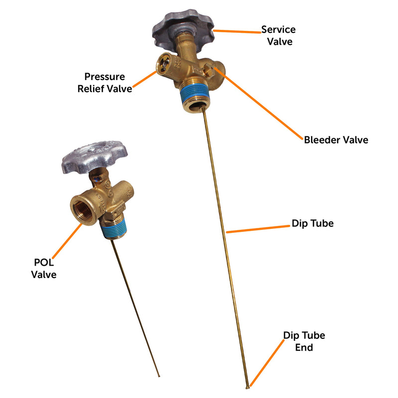 Load image into Gallery viewer, Flame King 100lb OPD Valve

