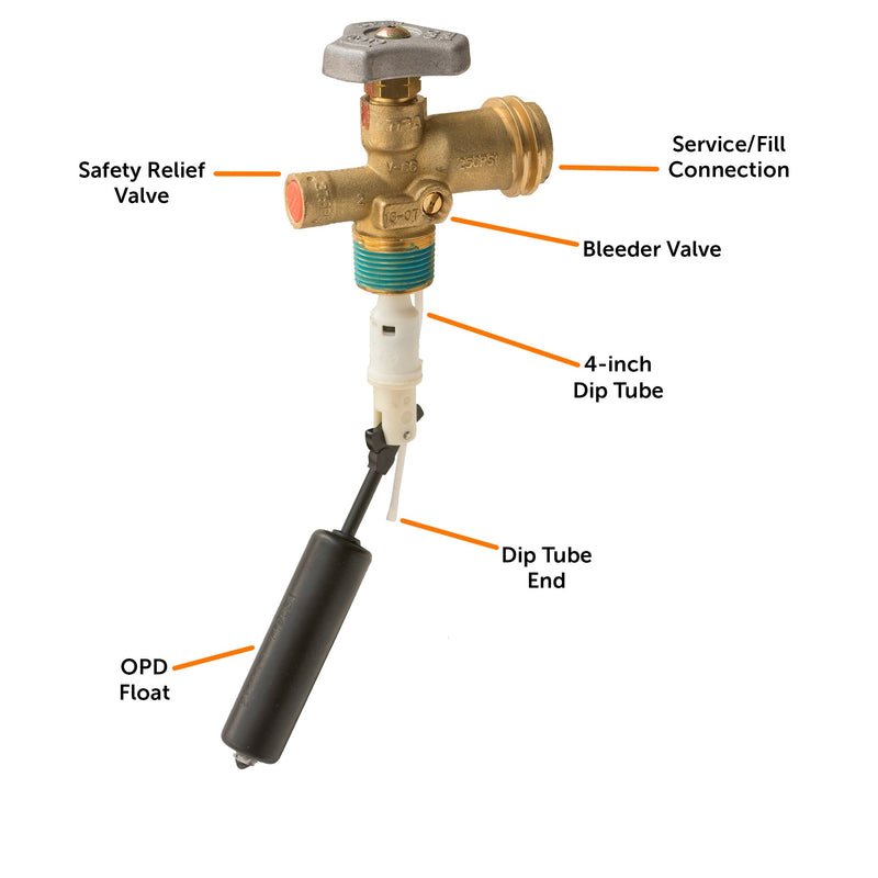 Load image into Gallery viewer, Flame King 20lb OPD Valve
