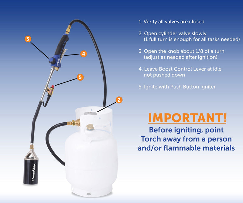 Load image into Gallery viewer, Flame King Auto Ignition Heavy Duty Propane Torch Weed Burner 340,000 BTU with Blast Trigger
