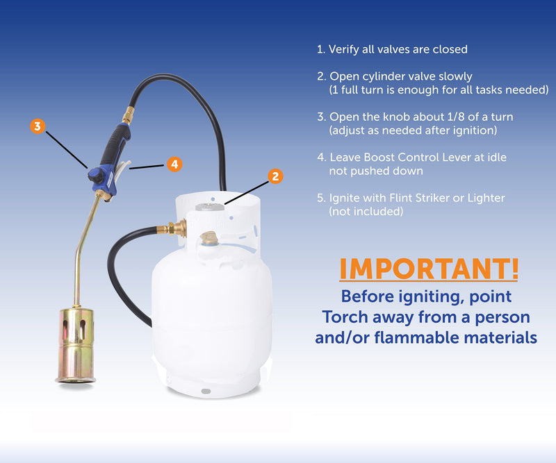 Load image into Gallery viewer, Flame King Propane Torch Weed Burner with Blast Trigger 320,000 BTU
