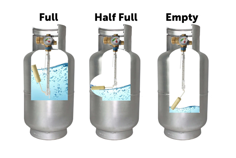 Load image into Gallery viewer, Flame King Lightweight 30lb Aluminum Propane Tank Cylinder Gauge and OPD Valve

