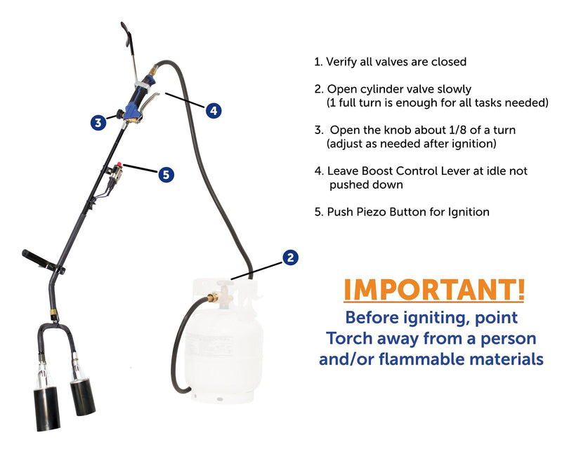 Load image into Gallery viewer, Flame King 500,000 BTU X 2 Torch Head Dual Propane Weed Burner Torch
