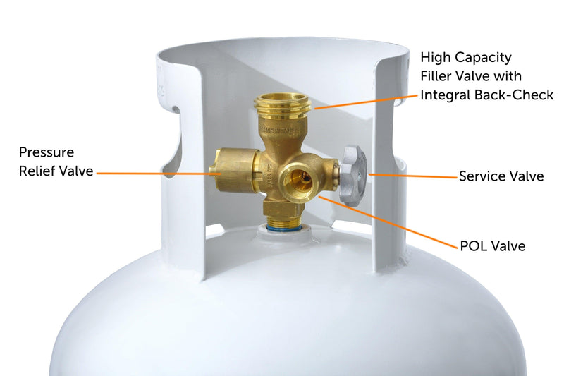 Load image into Gallery viewer, Flame King 100LB Multi-Valve Propane Tank High Capacity Filler

