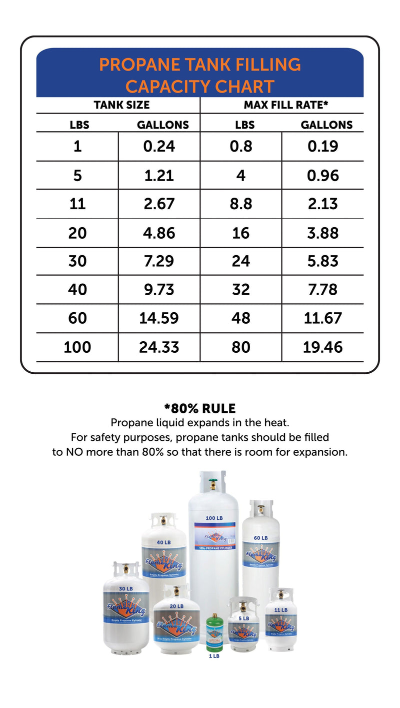 Load image into Gallery viewer, Flame King 100LB Multi-Valve Propane Tank High Capacity Filler
