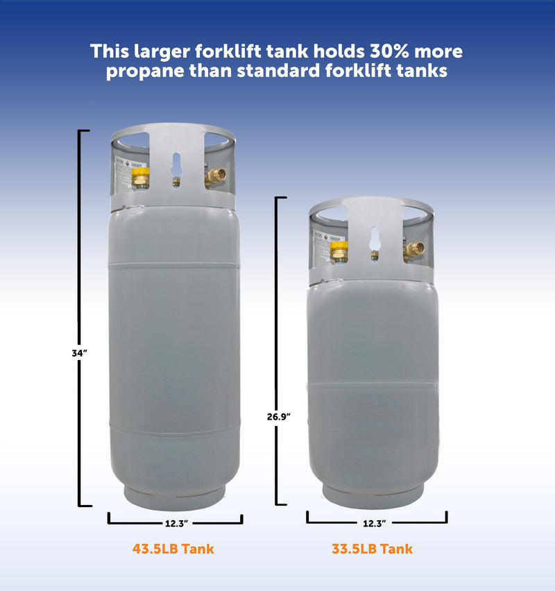 Load image into Gallery viewer, Flame King 43.5lb Forklift Steel Propane Tank Cylinder with Gauge
