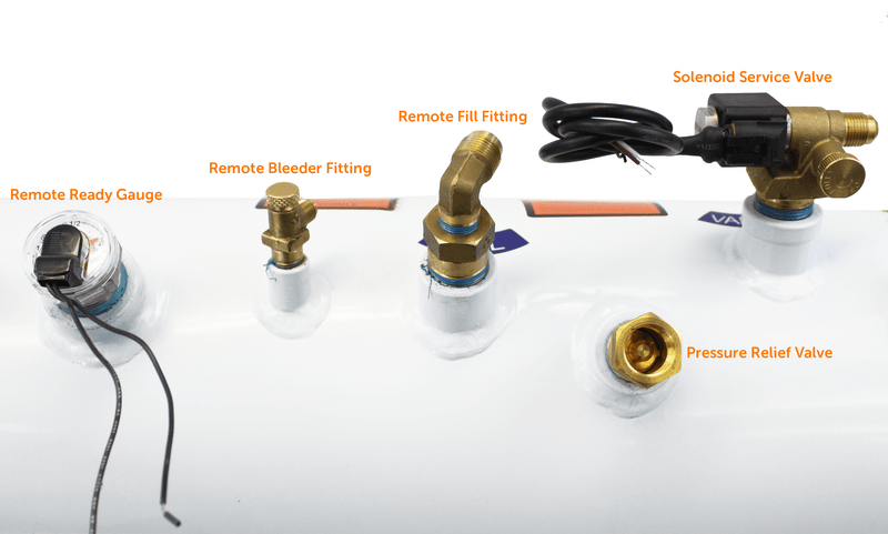 Load image into Gallery viewer, Flame King 5.9 Gallon ASME RV Trailer Propane Tank with Remote Valves &amp; Solenoid
