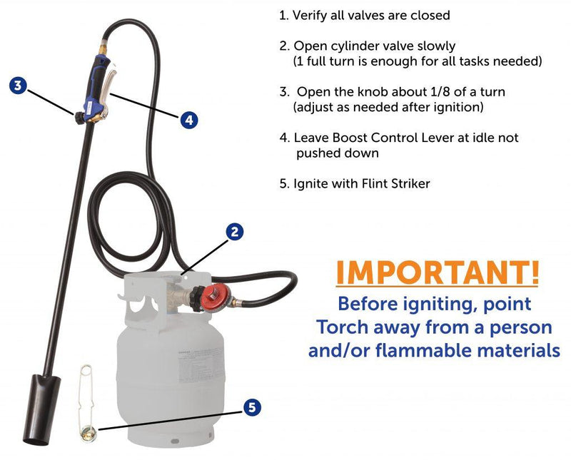 Load image into Gallery viewer, Flame King Heavy Duty 100,000 BTU Propane Torch Weed Burner
