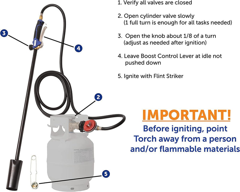 Load image into Gallery viewer, Flame King Heavy Duty Propane Torch Weed Burner 500,000 BTU with Flint Striker
