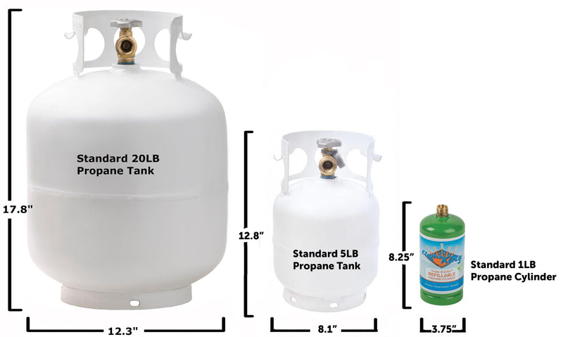 Load image into Gallery viewer, Flame King Portable 5lb Propane Tank LP Cylinder with OPD &amp; Gauge
